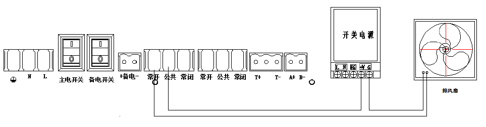 電壓為DC24V (或?yàn)槠渌妷?功率小于120W 的排風(fēng)扇.png