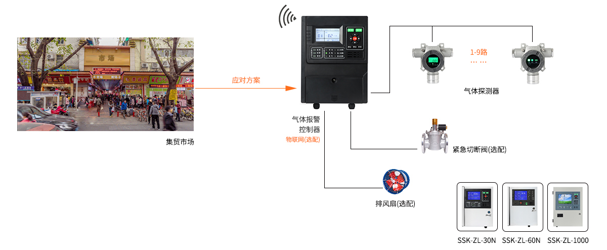 面積較大 | 使用燃?xì)獾膫€(gè)體經(jīng)營(yíng)商戶