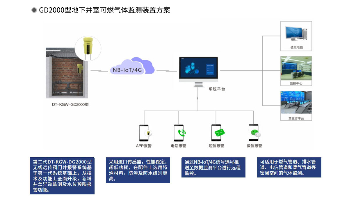 GD2000型地下井室可燃?xì)怏w監(jiān)測(cè)裝置_02.jpg