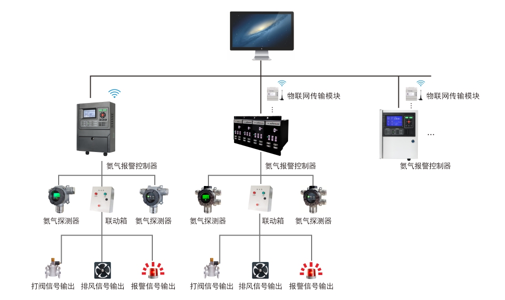 氨氣探測器.jpg